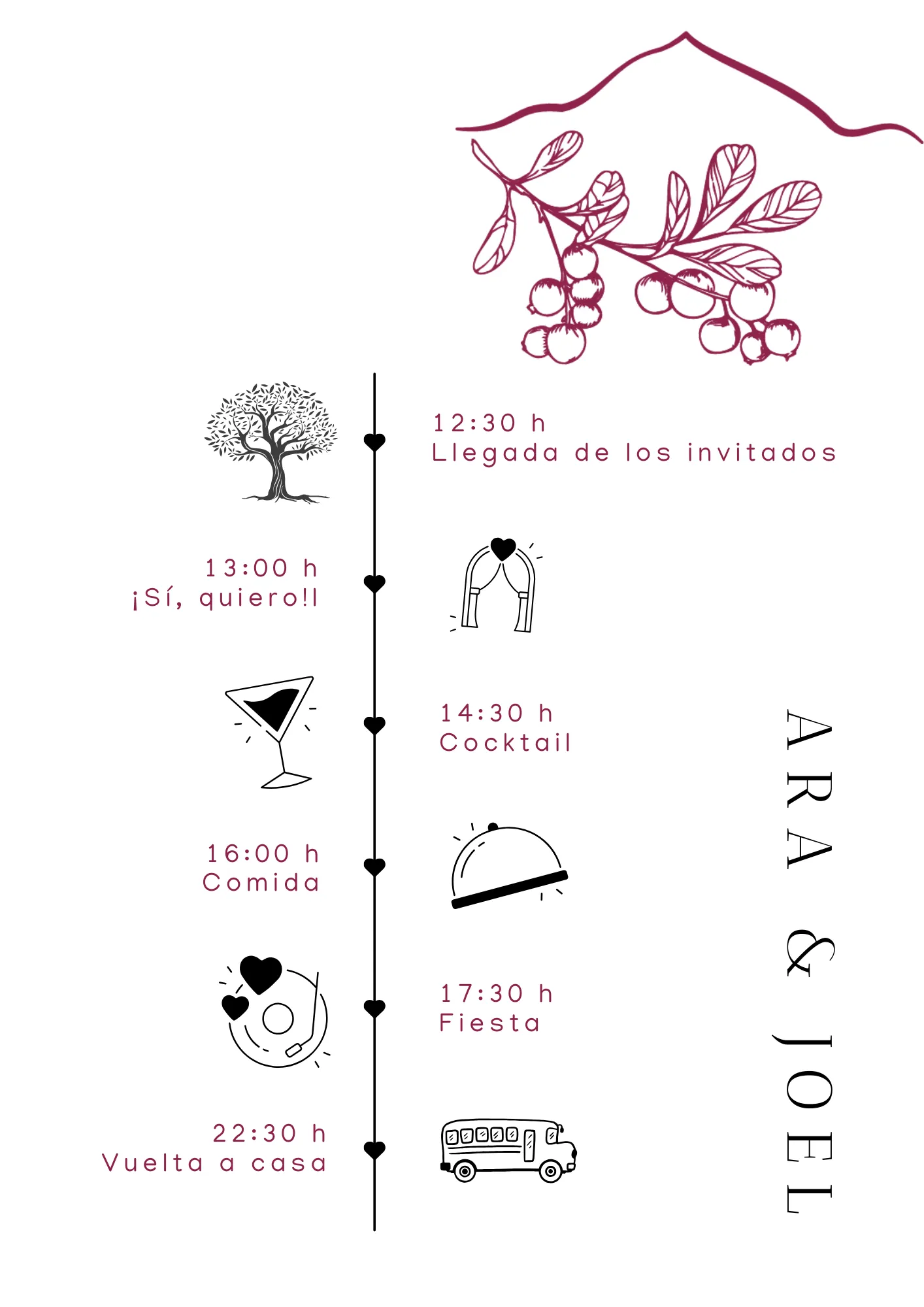 itinerario